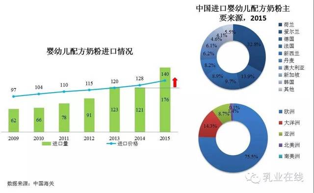 中国gdp成分(2)