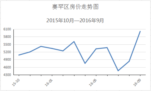 赛罕区gdp多少亿_一季度各省份GDP出炉,18个地区增速跑赢全国