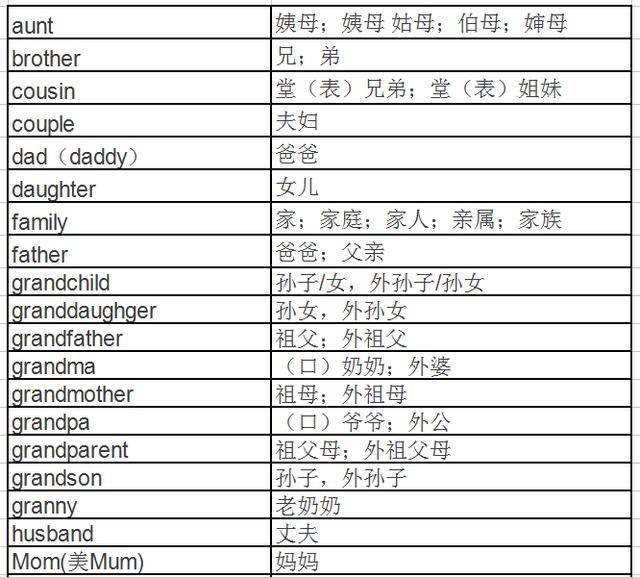 良心干货学会分类背单词孩子英语绝对不会差