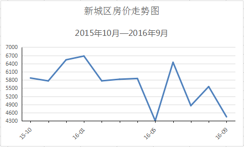 赛罕区gdp多少亿_一季度各省份GDP出炉,18个地区增速跑赢全国