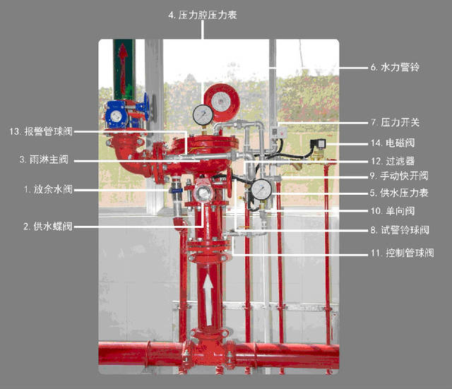 专题十一|水喷雾灭火系统