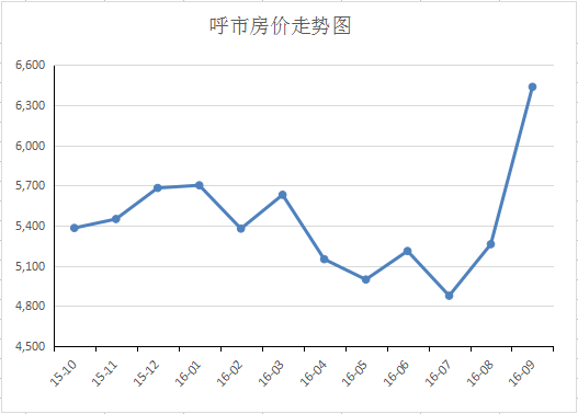 赛罕区gdp多少亿_一季度各省份GDP出炉,18个地区增速跑赢全国