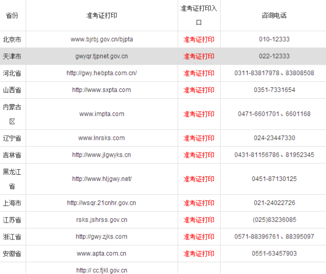 上海华图教育(shanghaiht)友情提示,17年国家公务员准考证打印时间:11