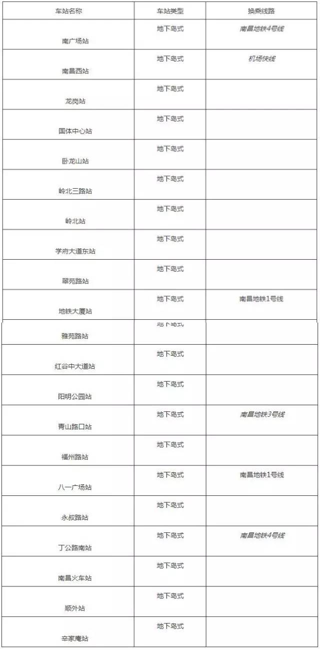 南昌地铁4号线,这次你是否又遗忘了谁?_手机搜狐网