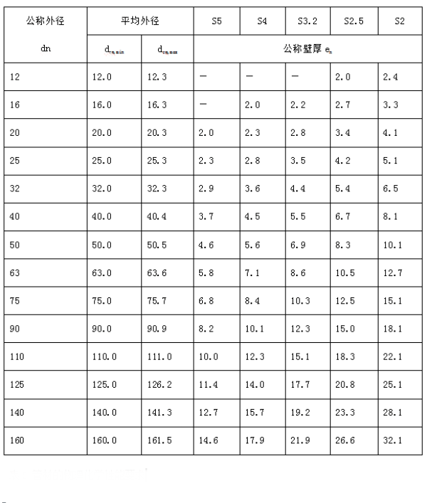 无规共聚聚丙烯(pp-r)管技术要求