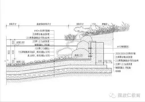 【讨论】驳岸设计,就应该是这样?