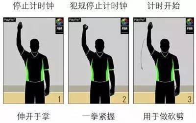 手势1手掌伸开举起是违例(例如出界,走步,三秒等),罚则是对方发球.