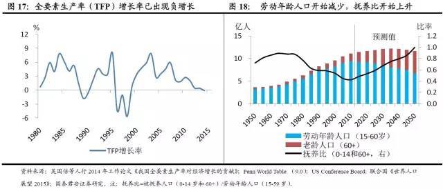 人口年龄结构对劳动力_中国劳动力人口变化图(3)