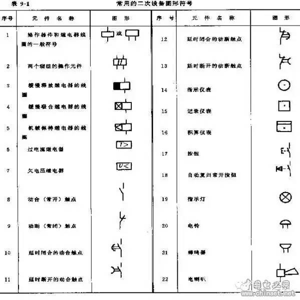 3二次接线图中常用的图形符号 二次接线图中,为了说明各元件的连接