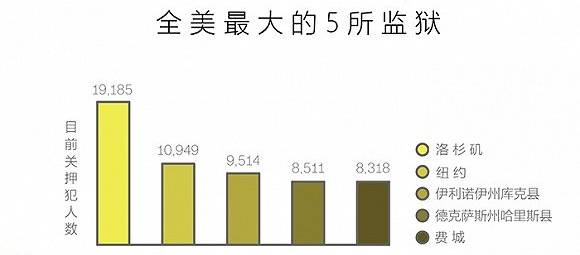 监狱人口数_中国监狱图片