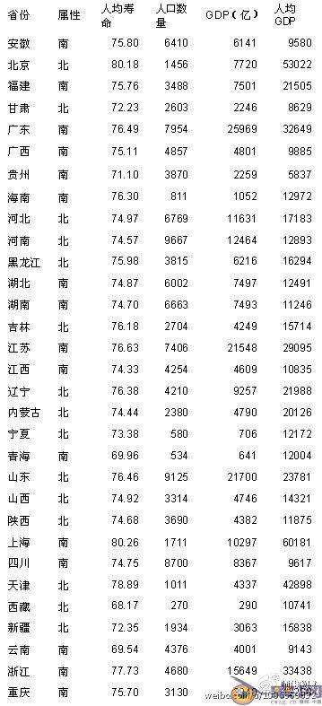 最新山东人口寿命_山东人口结构图(2)