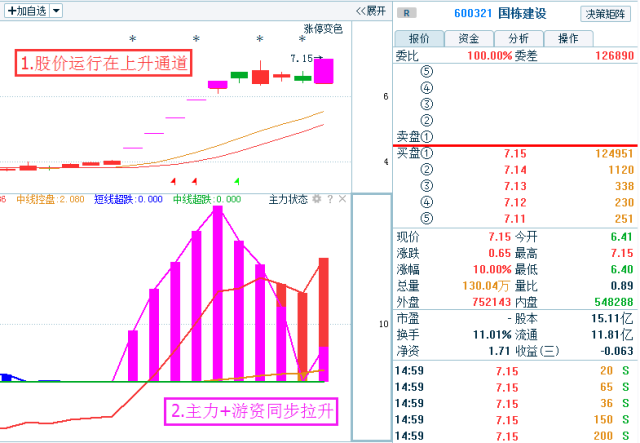 国栋建设强势上涨,需要注意三个细节