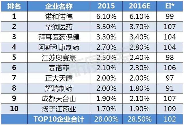 备注: 东阿阿胶股份有限公司隶属华润医药.