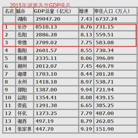 湖南省3大富裕城市