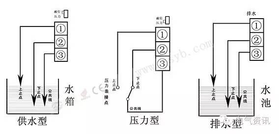 电接点压力表控制水泵接线图