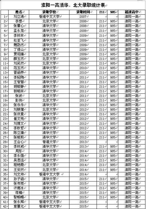 【德华盛合作学校】求真致远的淮阳第一高级中学