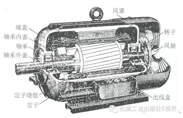 电动机的结构