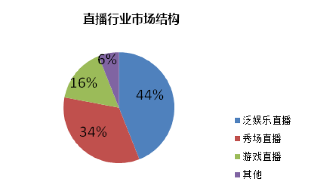 直播行业gdp什么意思_时政 今年第一季度中国GDP同比增长6.8