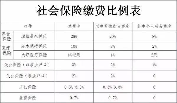 2016社保年度缴费基数将调整!快看看你的工资是增加还是减少了?