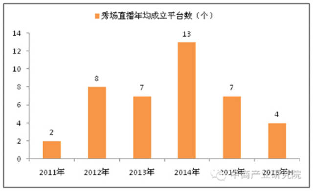 直播行业gdp什么意思_时政 今年第一季度中国GDP同比增长6.8