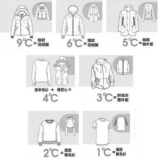 ▼ 收好这个穿衣法则