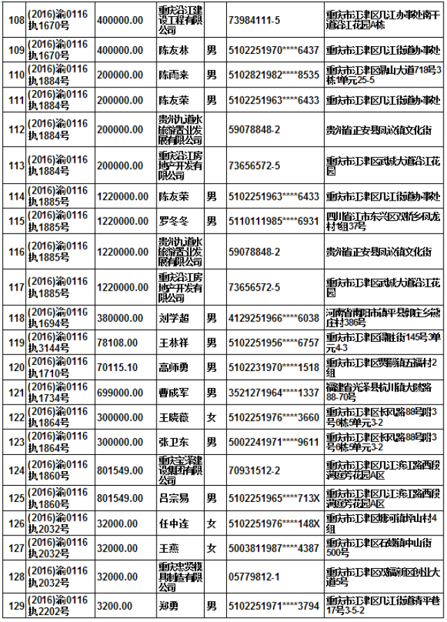 江津又一波"老赖"曝光!有人欠款高达7位数