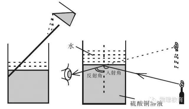 倒不完的魔法水是什么原理_不倒绒是什么面料图片