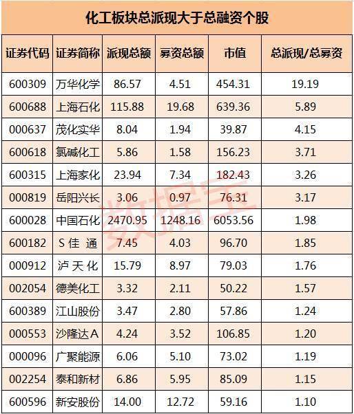 股票价值的最直接体现,分红派息最强悍的a股股票