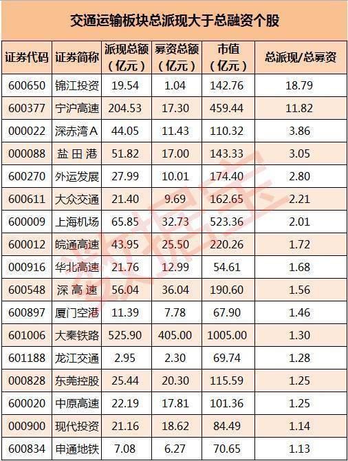 股票价值的最直接体现,分红派息最强悍的a股股票