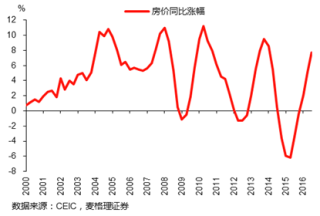 人口结构与房地产_中国人口结构图片(2)