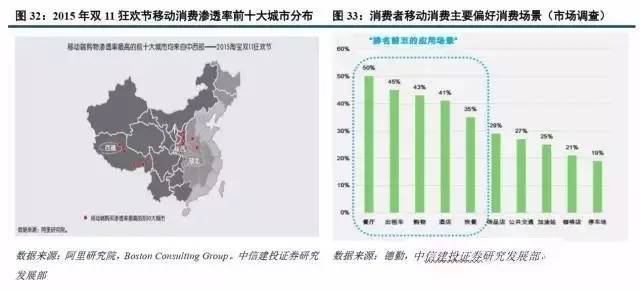 中国未来人口_中国人口大迁移 未来2亿新增城镇人口去向何方?-山东新闻(2)