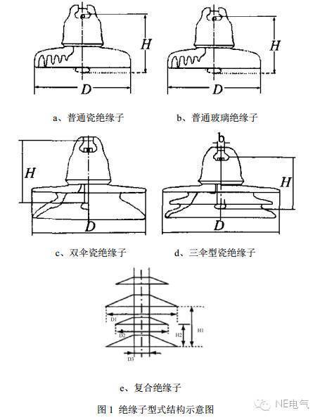 特高压交流输电线路的绝缘子如何选型?