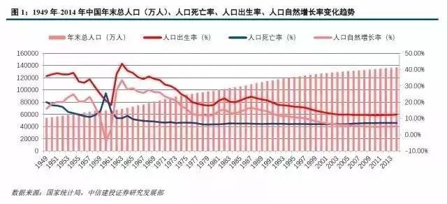 人口结构研究_深度研究 人口结构揭示的未来中国经济