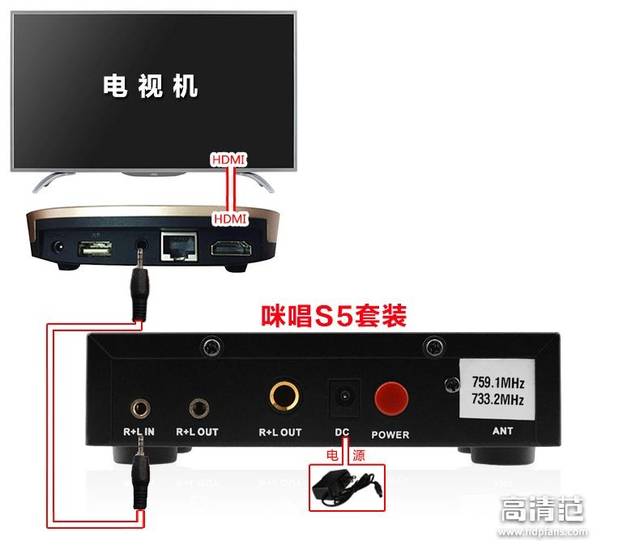 5,再用音频线连接咪唱话筒主机r l out输出插孔,到音响输入(具体连接