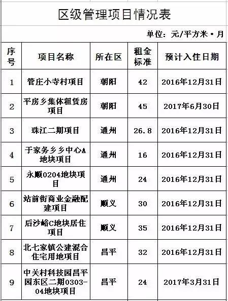 公租房人口排名700_各省人口排名(2)