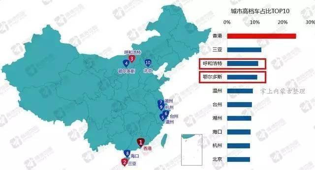 鄂尔多斯人口分布_中国人口分布地图(2)