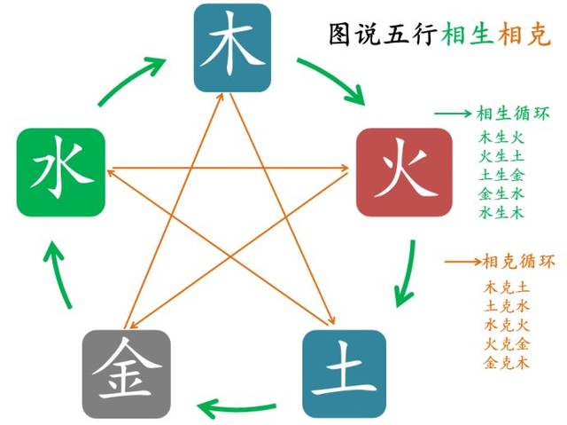 简单的汉字五行判断方法