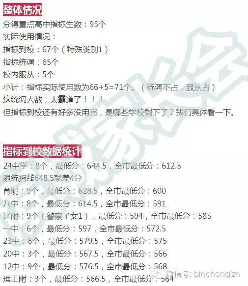 中考大数据|大连各初中2016中考成绩统计④(嘉汇,嘉汇三中,瑞格指标生