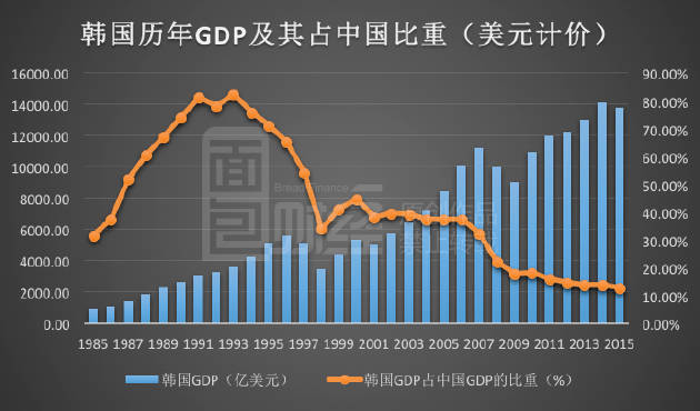 广东和韩国经济总量_广东经济贸易职业学校