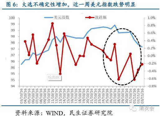 中国什么经济政策影响着gdp_特朗普经济新政如何影响中国