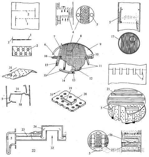 三,筛板塔盘 sieve trays