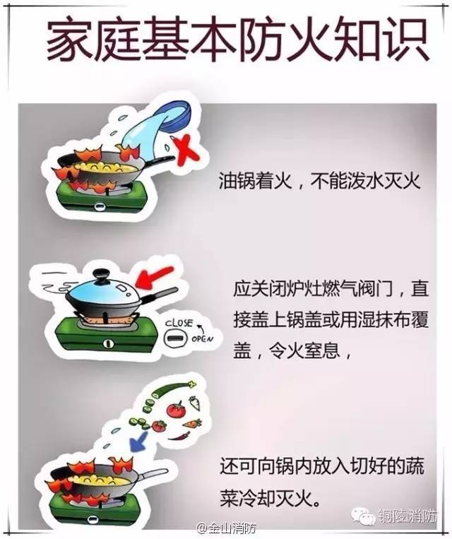 消防安全知识宣传栏 家庭防火安全常识大全