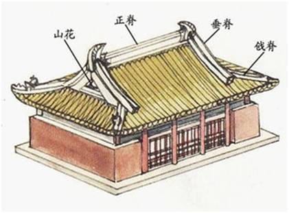 悬 山 顶  悬山顶,即悬山式屋顶,是古代汉族民居建筑的一种屋顶样式