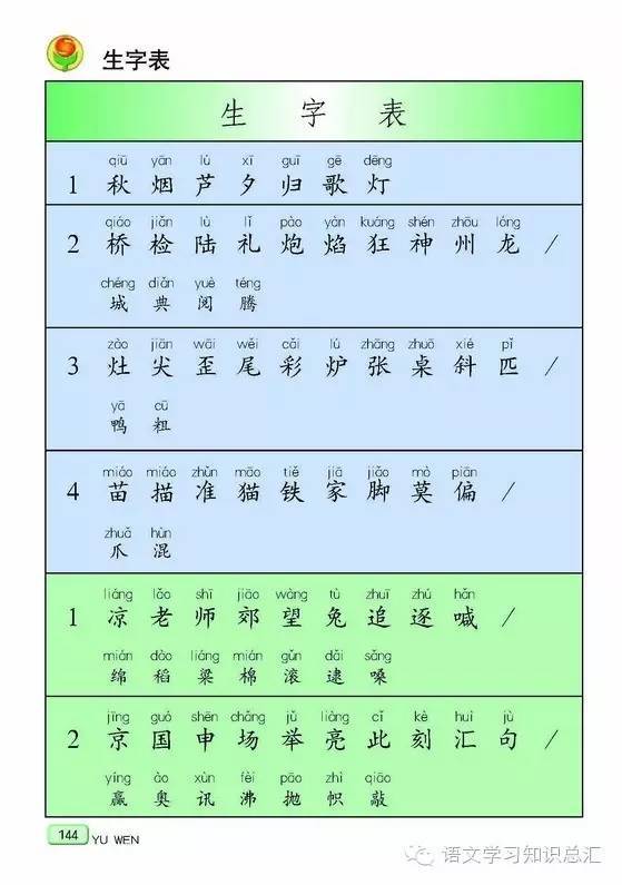 资源共享/苏教版1—6年级生字表大合集【留言区征集相同部首的字】