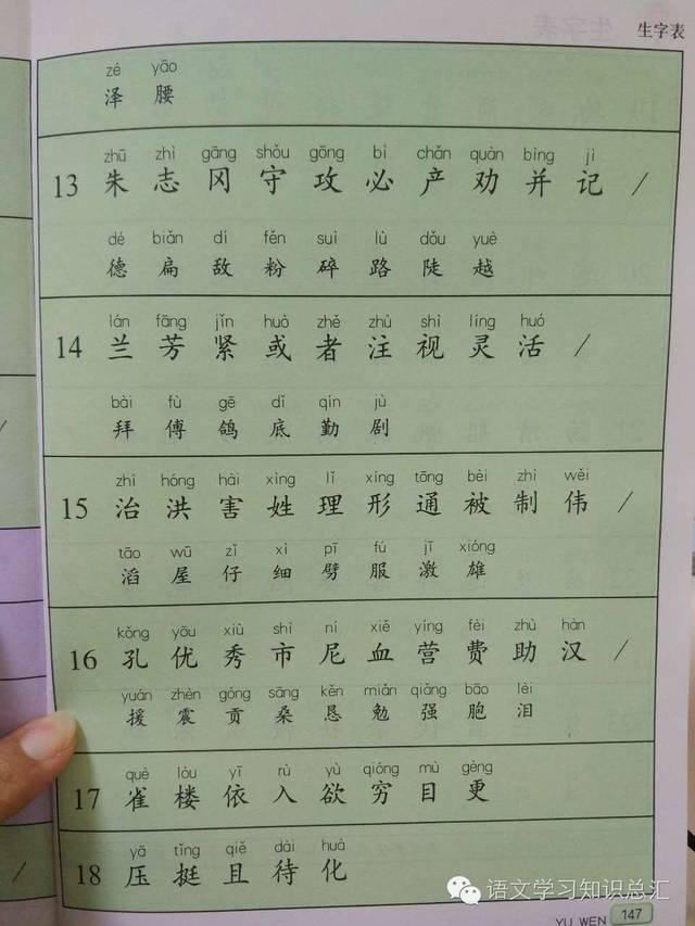 资源共享/苏教版1—6年级生字表大合集【留言区征集相同部首的字】