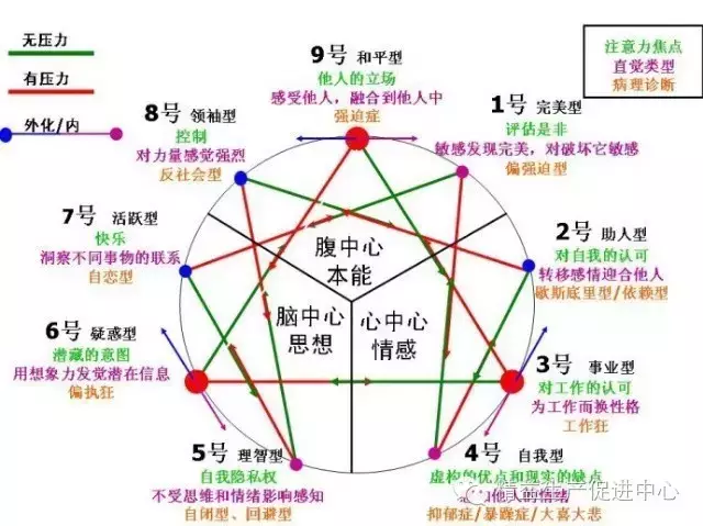 mbti性格测试人口比例_中国人口结构比例图