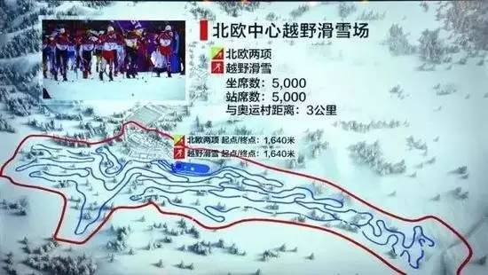 北京冬奥会12个竞赛场地一览:循环利用 雪地盛景