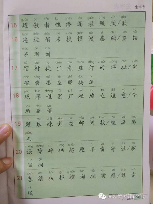 资源共享/苏教版1—6年级生字表大合集【留言区征集相同部首的字】