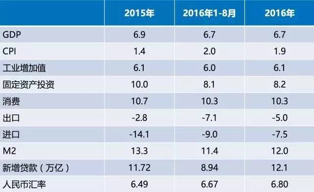 应计入我国gdp