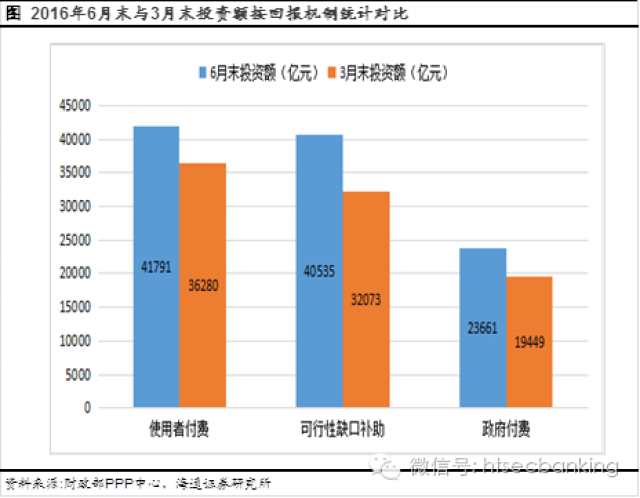 基金借贷是否计入gdp_有哪些不计入GDP 社会保险金是否计入gdp(2)